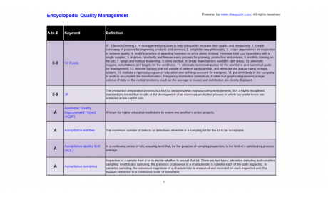 Encyclopedia Quality Management - 620 Definitions in Quality Management